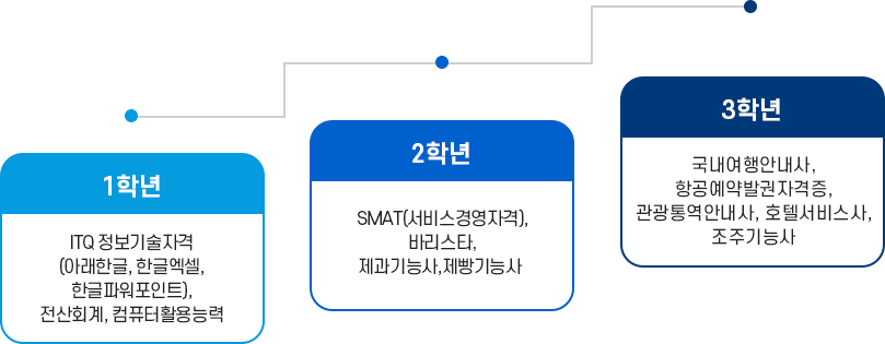 3개년 성장 로드맵 이미지