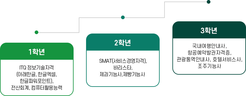 3개년 성장 로드맵 이미지