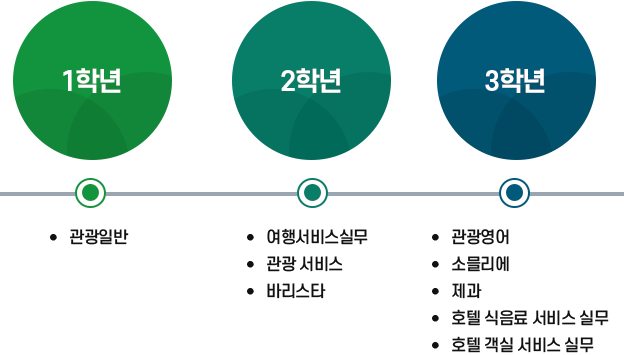 호텔경영 이미지