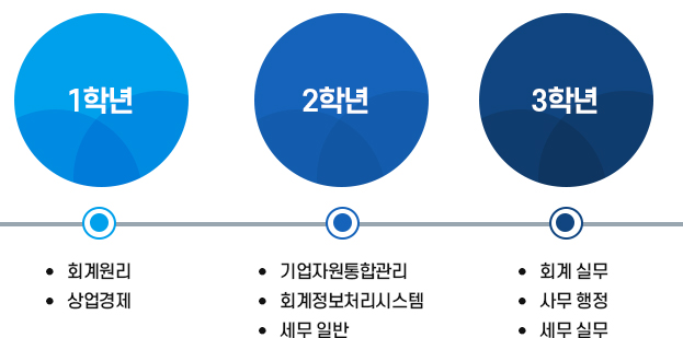 세무회계 코스 이미지