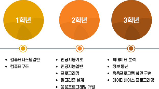 웹솔루션 코스 이미지