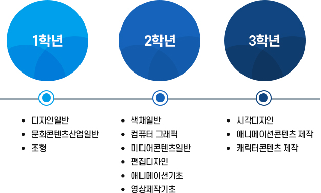 모션그래픽 코스 이미지