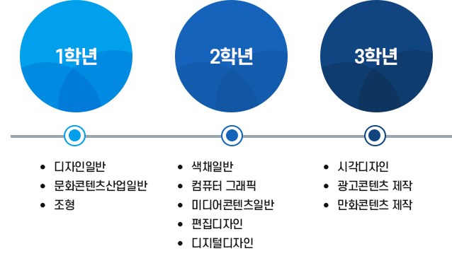 시각디자인 코스 이미지
